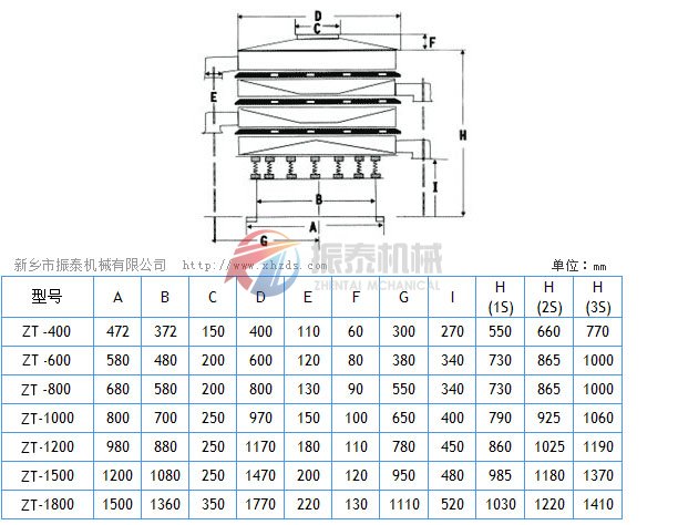 振動篩標(biāo)準(zhǔn)機型一般尺寸示意圖